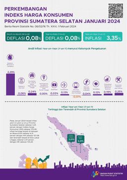 Inflasi Januari 2024 Year On Year (Yoy) Provinsi Sumatera Selatan Sebesar 3,35 Persen