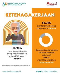 #tambahmelek [STATISTIK LANSIA]