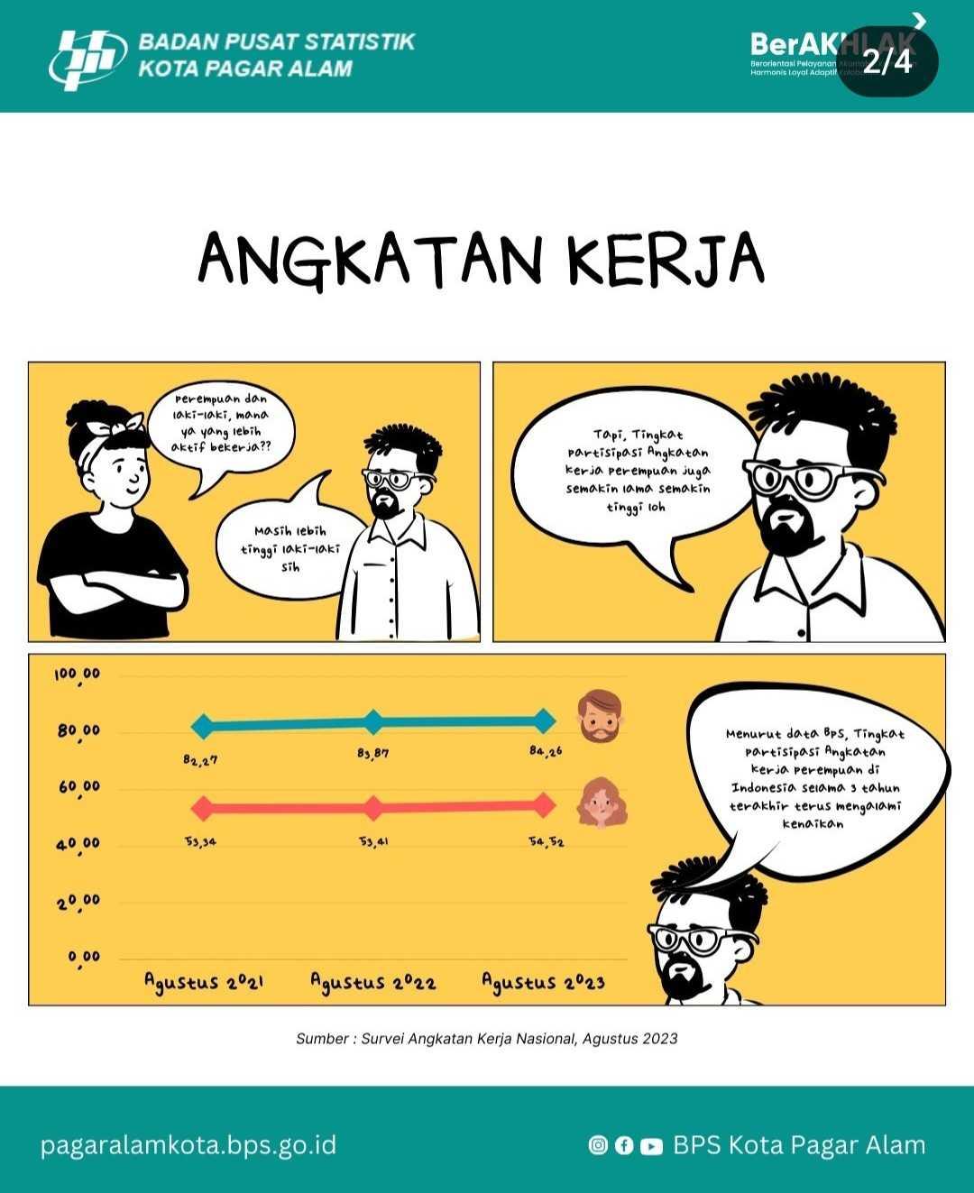 #tambahmelek [ANGKATAN KERJA]