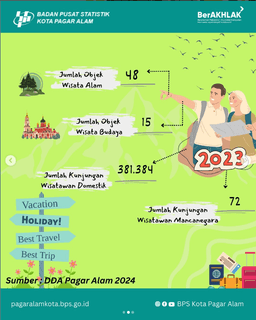 #tambahmelek [TOURISM'S STATISTICS]