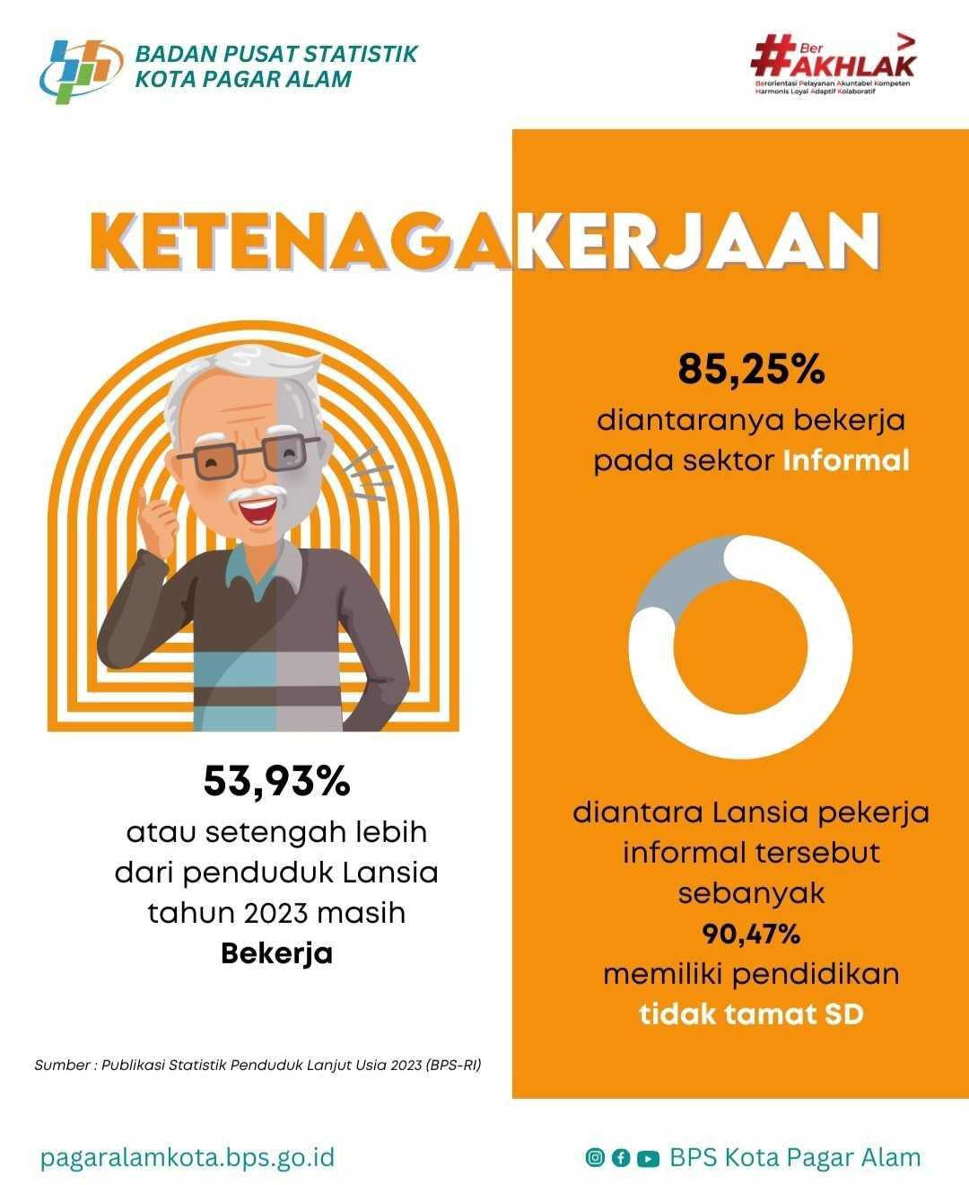 #tambahmelek [STATISTIK LANSIA]