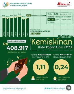 #TambahMelek [POVERTY INDICATOR]