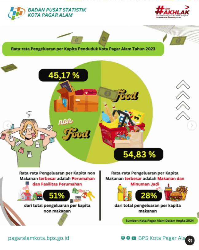 #tambahmelek [EXPENDITURE COMPOSITION]