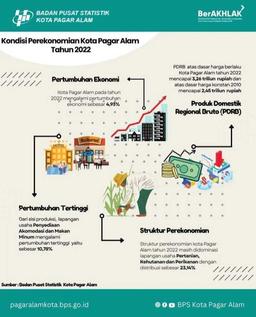 #tambahmelek [KONDISI PEREKONOMIAN KOTA PAGAR ALAM]