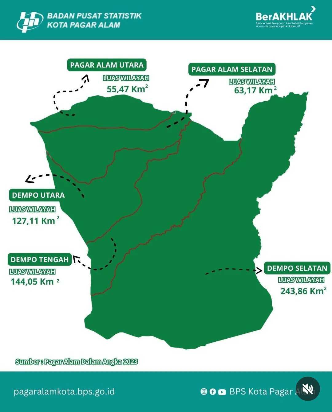 #TambahMelek [Area of ​​Districts in Pagar Alam Municipality]