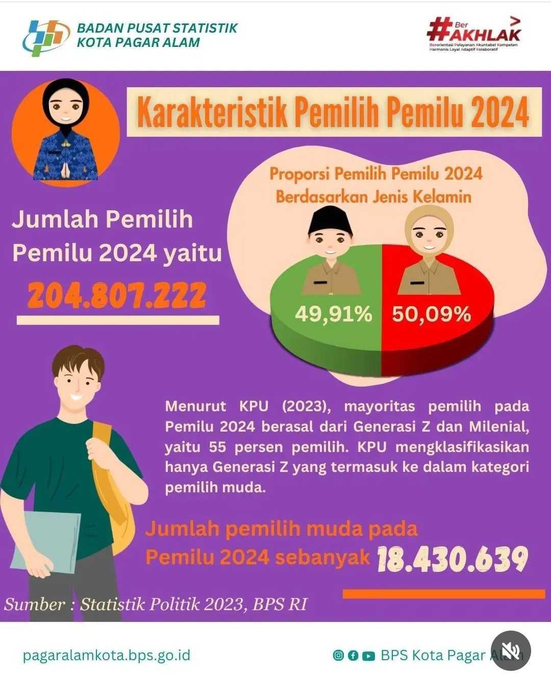 #TambahMelek [CHARACTERISTICS OF 2024 ELECTION VOTERS]