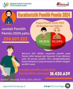 #TambahMelek [KARAKTERISTIK PEMILIH PEMILU 2024]