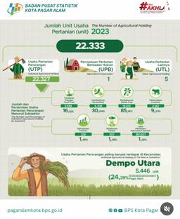 #TambahMelek Agricultural Business Unit